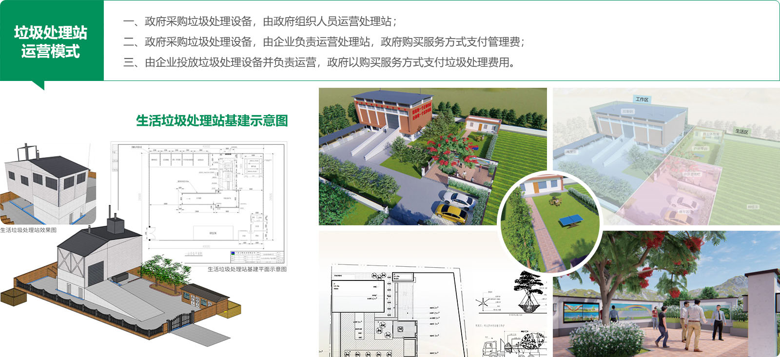 生活垃圾處理站運(yùn)營模式及基建效果圖