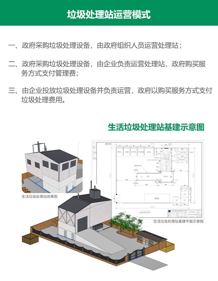 生活垃圾處理站運(yùn)營模式及基建效果圖